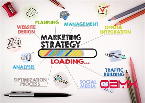 How to implement a Digital Marketing strategy? | A brief step by step guide to implement a 