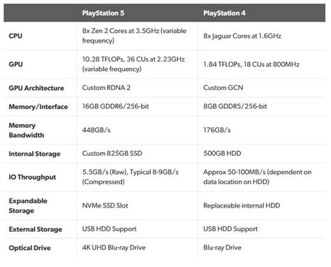 Full Playstation 5 Specs Revealed Slashgear