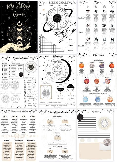 Astrology Cheat Sheet Pdf Guide Digital Grimoire Pages Etsy