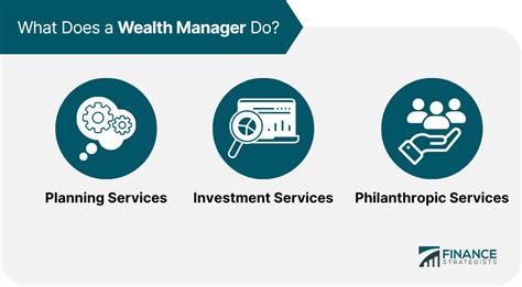 Wealth Manager Definition Services Fees And Choosing One