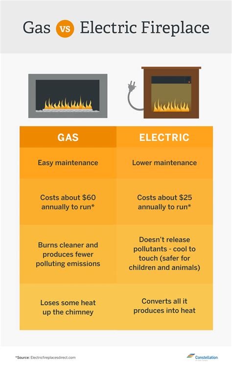 Gas Fireplace Insert Vs Gas Logs I Am Chris