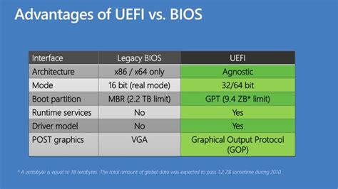 Differences Between Bios And Uefi Firmware And Legacy And Uefi Mode Hot Sex Picture