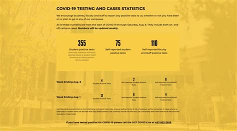 Maybe you would like to learn more about one of these? UCF's new COVID-19 dashboard shows 540 cases, corrects reporting errors — KnightNews.com