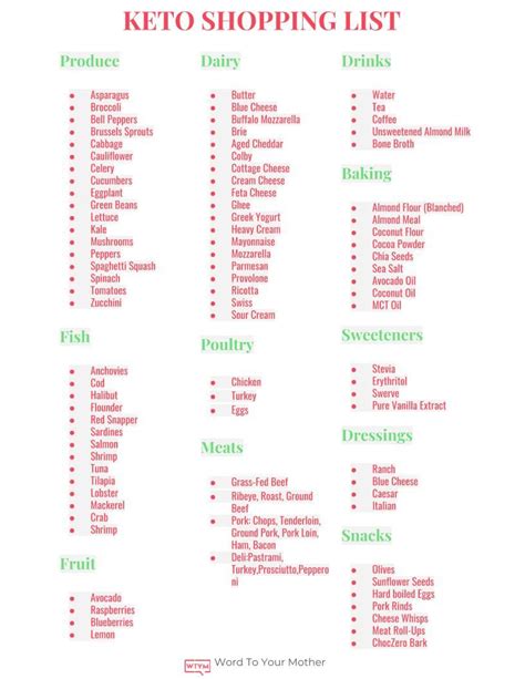 The only way to enter a state of ketosis—which is the state where rapid fat. Complete Keto Food List Pdf - Morehealthy