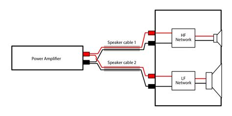 This post is called speaker wiring diagram. Bi-wiring Speakers: An exploration of the benefits - Q-Acoustics