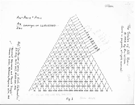 Pascals Triangle Also Know As The Scale Of Mt Meru Pascals