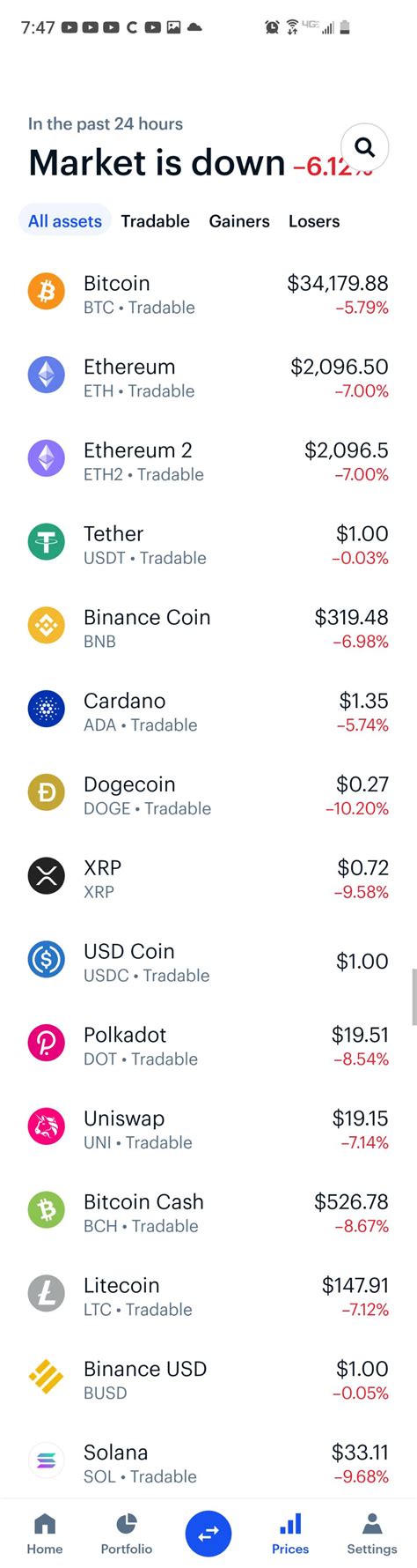 Crypto market experienced a $27 billion drop in valuation overnight, experts explain factors and after some real quiet period, lowest volatility, almost in bitcoin history, all of the sudden today the crypto market still looking weak at this point. Please realize the whole market is down today before ...