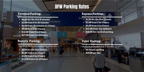 Dallas Fort Worth Dfw Airport Parking Guide