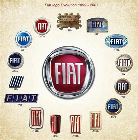 Download High Quality Fiat Logo First Transparent Png Images Art Prim