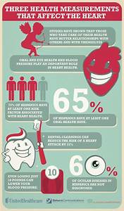 Released For Heart Health Month 2013 This Infographic Offers Tips For