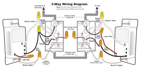 Leviton Occupancy Sensor Wiring Diagram Easy Wiring