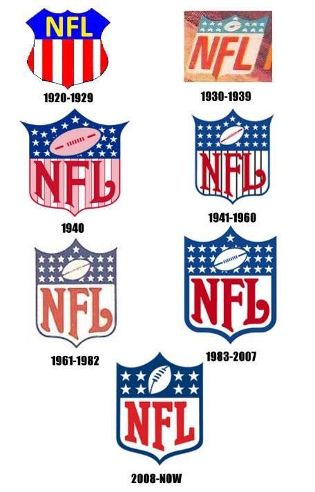Nfl logo png you can download 40 free nfl logo png images. Evolution of nfl Logos