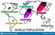 Continents Population Infographic Stock Vector - Illustration of vector ...