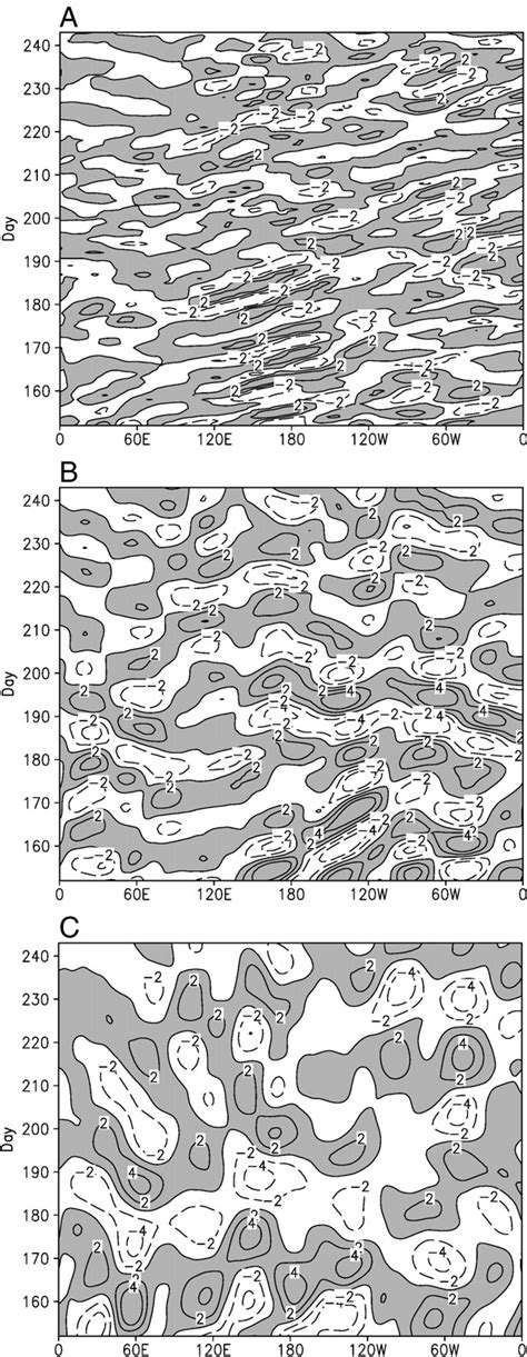 Longitude Time Cross Section Of Composite Differences Of Daily 150 Mb