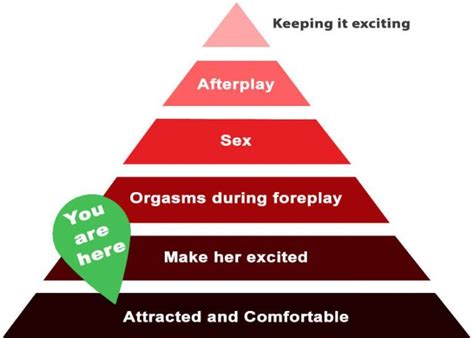 6 Steps Towards Becoming Better In Bed The Ultimate Guide For Good Sex