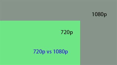 720p Vs 1080p Difference Between 720p And 1080p Resolution