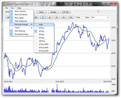 Download Portable Champion Stock Chart Viewer