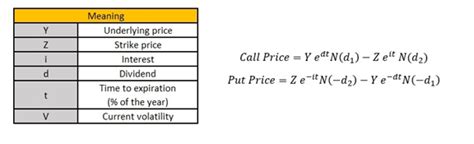 The Black Scholes Option Pricing Model Explained