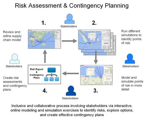 The heterogeneous definitions, focuses, procedures, methods, and indicators of supply chain risk. Balancing Supply Chain Risk and Performance | SCM Globe
