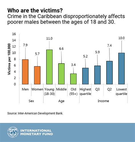 Sains full paper humanika unemployment problem among graduates of technical field: Crime and Youth Unemployment in the Caribbean