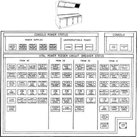 Note everything that's on the circuit and transfer your findings to the directory or the individual circuit. Figure 8-15.--CONSOLE POWER STATUS/CONSOLE/VITAL POWER ...