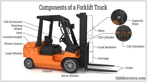 What Are The Parts Of A Forklift And Their Functions 46 Off