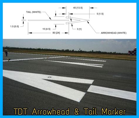 Airport Runway Markings