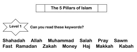 Week 06 The Five Pillars Of Islam Archives Safar Resources