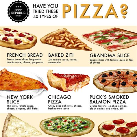 Have You Tried These 40 Types Of Pizza Venngage