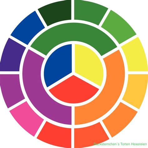 Wenn du sie selbst anmischen möchtest brauchst du magenta (also pink) rot ist eine grundfarbe / primärfarbe und lässt sich nicht mischen aus andern grundfarben. Backsternchen's Torten Hexereien : Farben mischen
