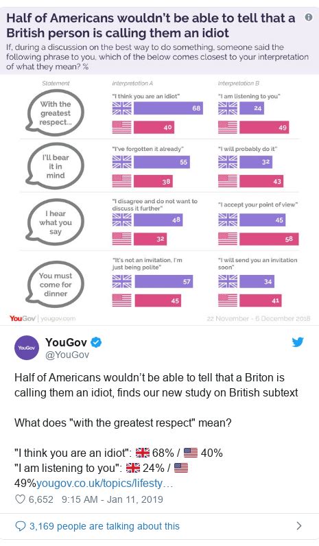 Yougov Survey British Sarcasm Lost On Americans Bbc News