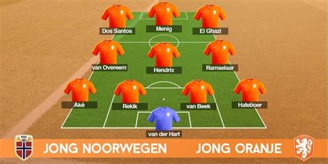 Voor de rest kent de opstelling van oranje geen verrassingen. De opstelling van Jong Oranje · Mee met Oranje ...