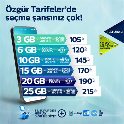 Mobil Faturalı Faturasız En İyi Tarife Fiyatları Türk Telekom
