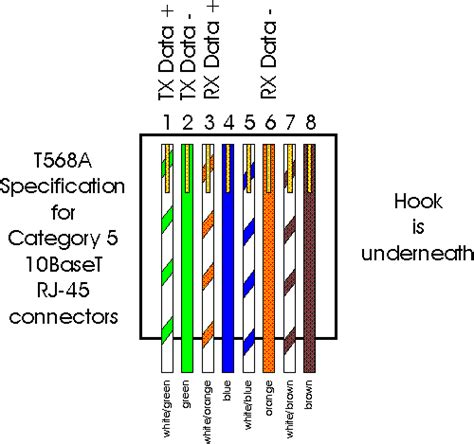 Pinch the 8 wires between fingers and cut off the wires to keep them neat and aligned. CAT 5 Cable Cores | DIYnot Forums