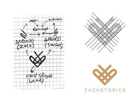Anatomy Of Zack Logo By El Mehdi El Mahboubi Logo Logoinspirations