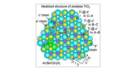Inorganic Structural Chemistry Of Titanium Dioxide Polymorphs