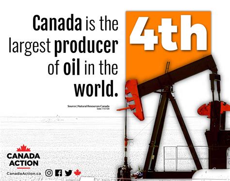 Oil Industry In Canada Canada Action