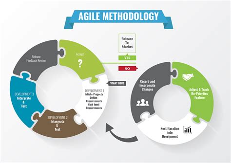 Agile Methodology Dan Prinsip Prinsip Pentingnya Jojonomic Aplikasi