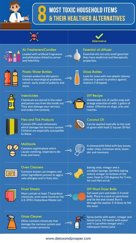 17 Most Toxic Household Items Safe Healthy Alternatives Health