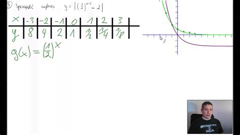 Wykresy Funkcji Trygonometrycznych Przesuniecia - Rysunki HD