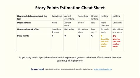 Which Statement Is True About Estimating Features Using Story Points