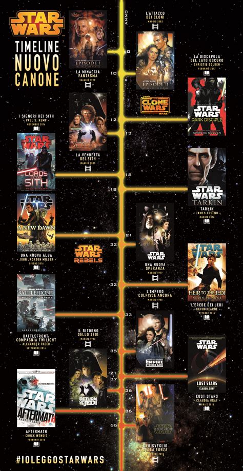 Star Wars Canon Cronologia Star Wars Libri And Comics