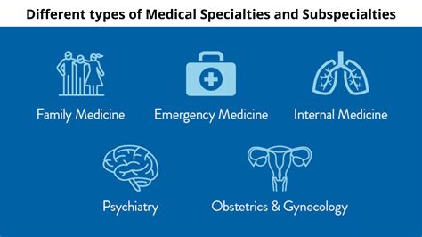 Understand The Different Types Of Medical Specialties And Subspecialties