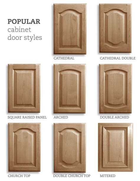 Kitchen Cabinet Doors Styles 2020 Kitchen Cabinet Door Styles