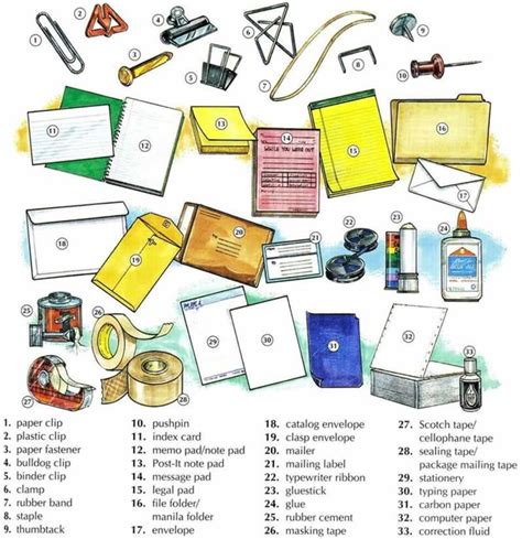 Learn The Vocabulary For Office Supplies Using Pictures You Will Learn