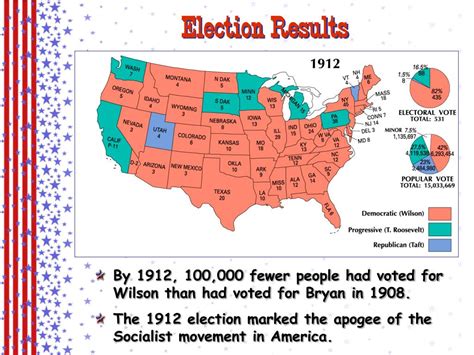 Ppt The Election Of 1912 Powerpoint Presentation Free Download Id