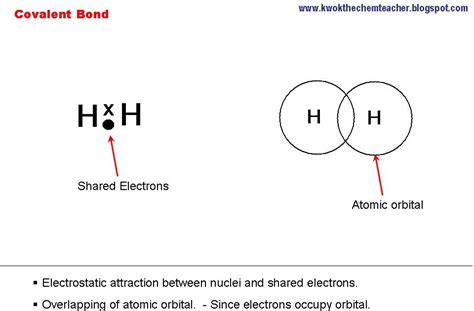 Kwok The Chem Teacher Chemical Bonding Interatomic Bonds