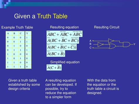 Ppt Truth Tables And Boolean Algebra Powerpoint Presentation Free
