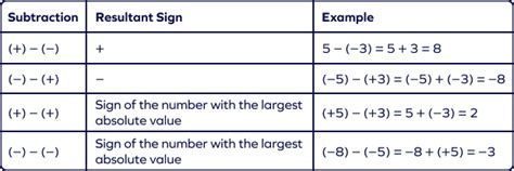 What Are Integers Definition Properties Rules Examples Facts