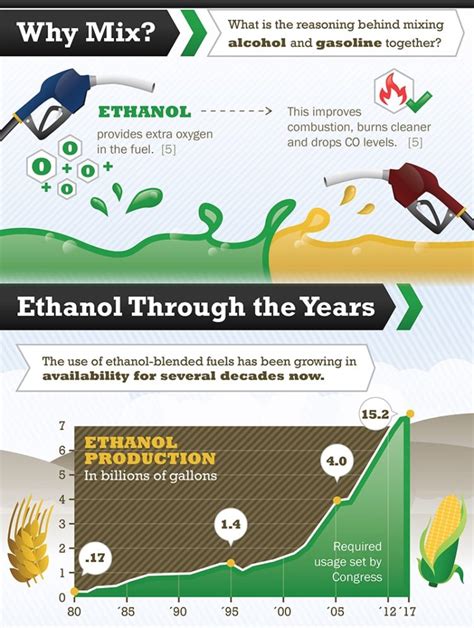 The 411 On Ethanol Fuel And Ethanol Treatment Gold Eagle Co